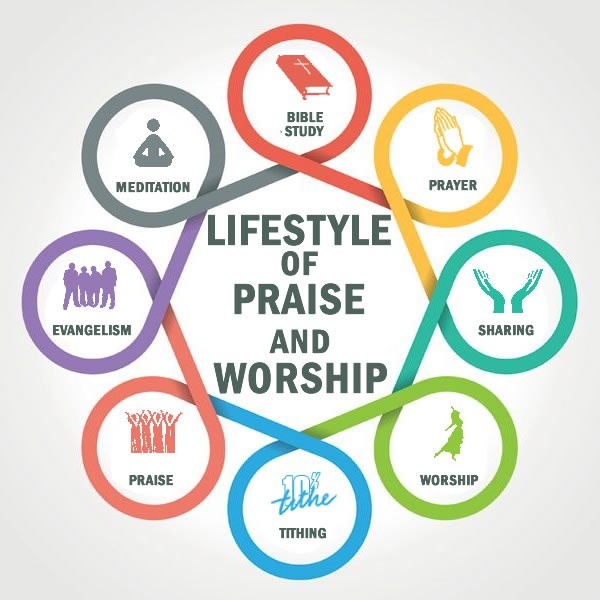 The Lifestyle of Praise and Worship