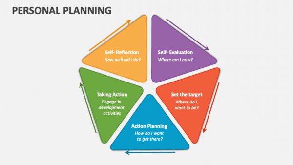Personal Development – Dr Pam Russell Services – Just Call Dr Pam ...